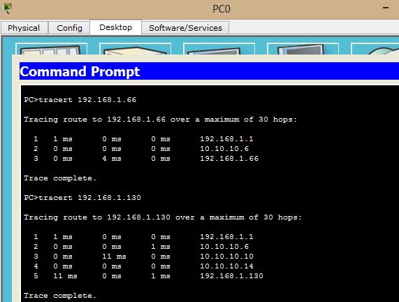 Open Shortest Path First (OSPF)