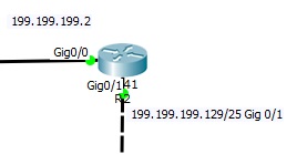 Inter-VLAN Routing