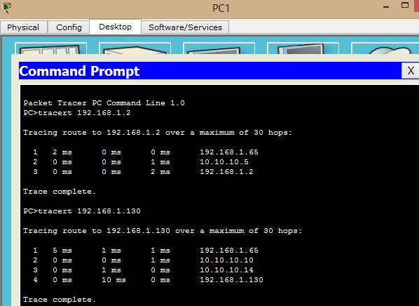 Open Shortest Path First (OSPF)