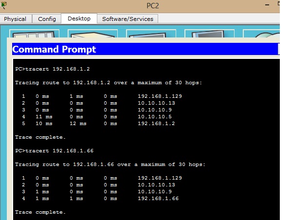 Open Shortest Path First (OSPF)