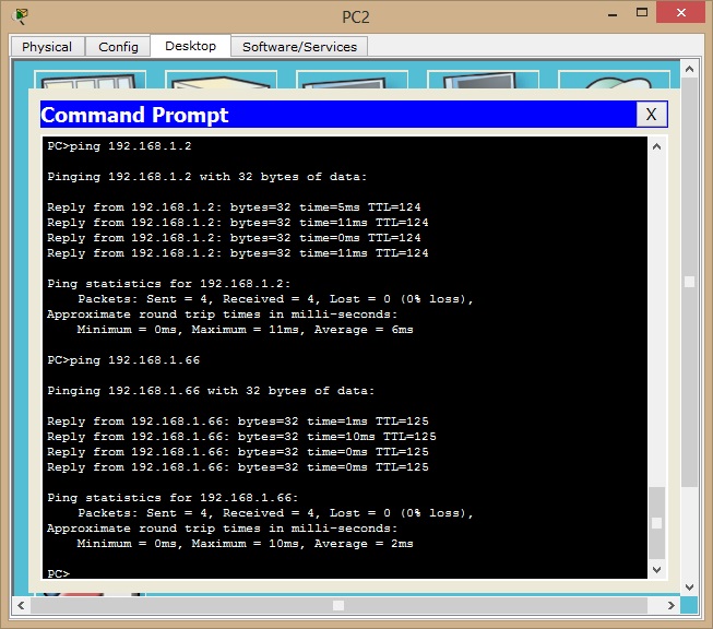Open Shortest Path First (OSPF)