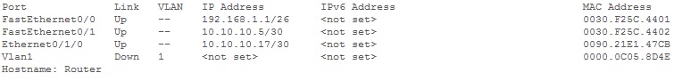 Open Shortest Path First (OSPF)