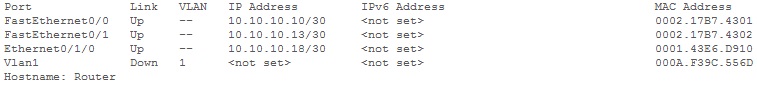 Open Shortest Path First (OSPF)