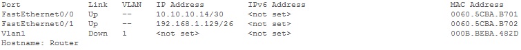 Open Shortest Path First (OSPF)