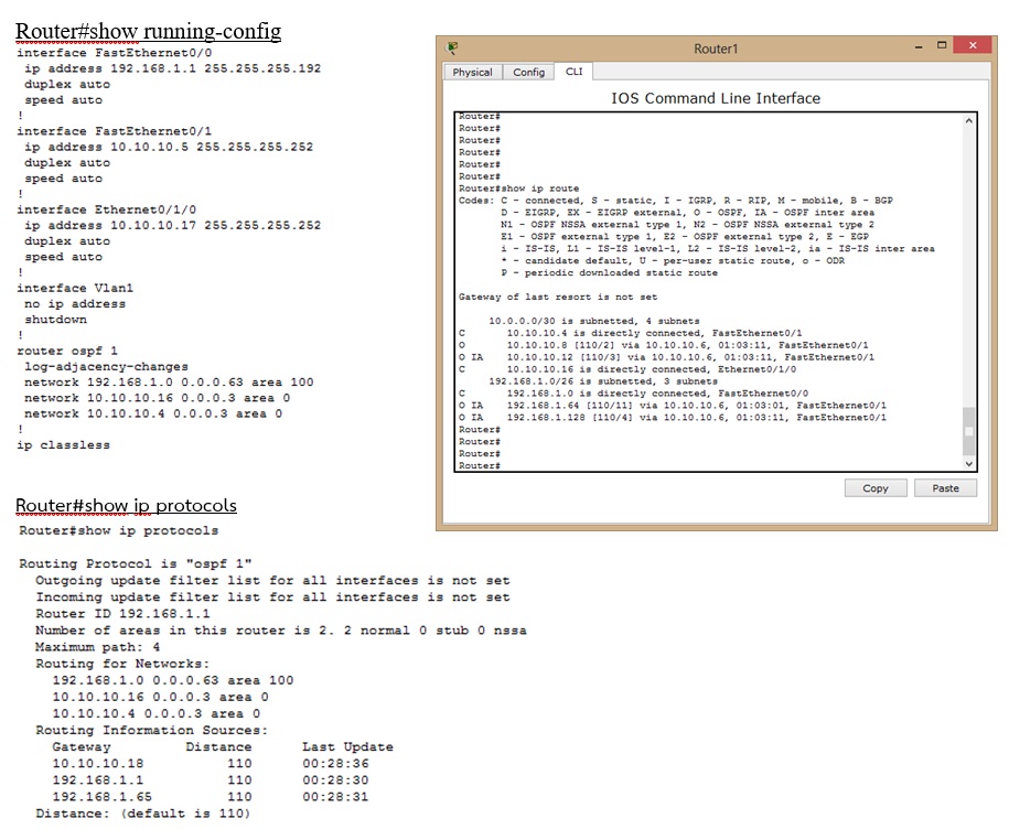 Open Shortest Path First (OSPF)