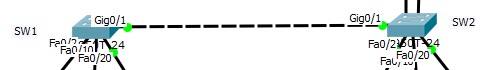 Inter-VLAN Routing