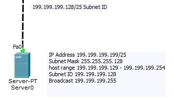 Inter-VLAN Routing