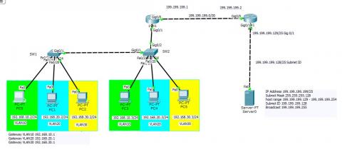 Router-on-a-stick