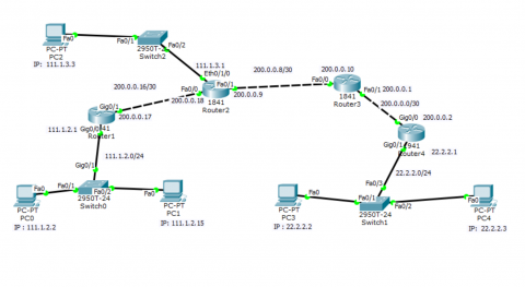 static route